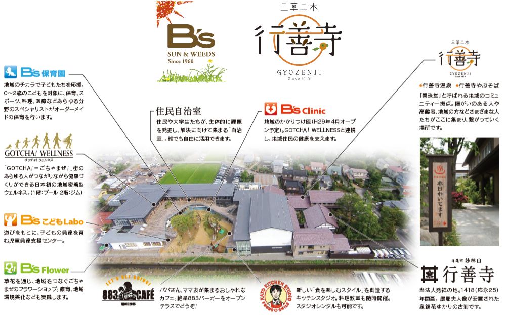行善寺施設航空写真